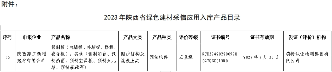 喜报丨宝博体育
产业投资集团多种产品被纳入2023年陕西省绿色建材采信应用入库产品目录